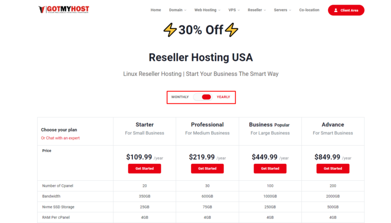 What is Reseller Hosting? How to buy reseller hosting