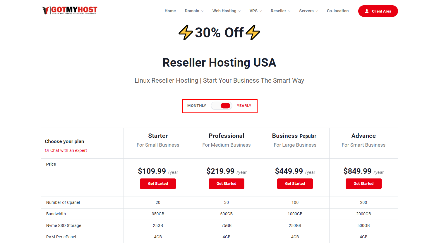You are currently viewing What is Reseller Hosting? How to buy reseller hosting