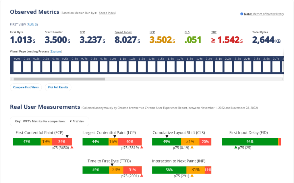 Top 10 Free Website Speed Test Tools | | Gotmyhost