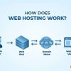 What is Web Hosting