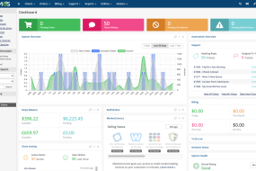 What is WHMCS? The Complete Automation Solution for Web Hosting Businesses"