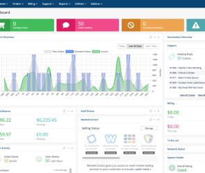 What is WHMCS? The Complete Automation Solution for Web Hosting Businesses"