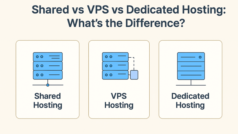 Shared Hosting vs. VPS Hosting vs. Dedicated Servers: