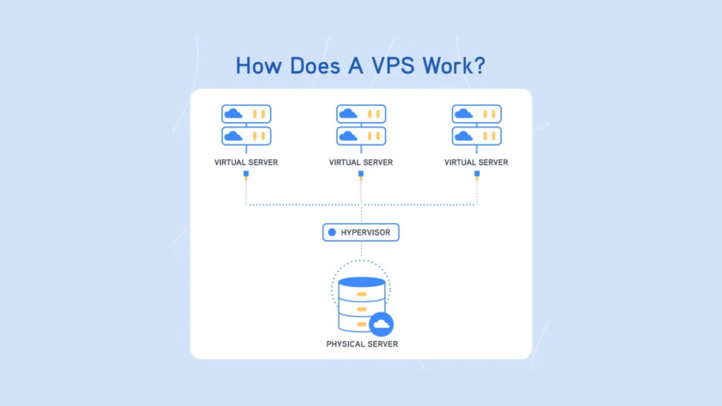 How Gotmyhost Provides a 10/10 Tech Solution Experience