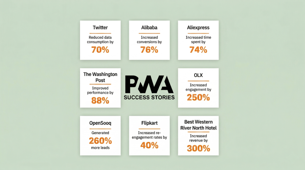 Progressive Web Apps (PWA) Explained: Everything You Need to Know