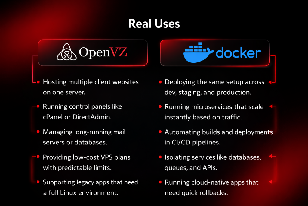 OpenVZ vs Docker: Best Choice for Your Server