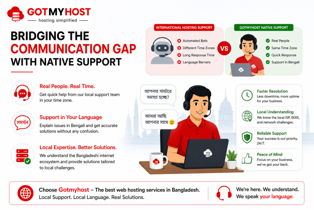 Top 8 Reasons Why Local Web Hosting in Bangladesh is Better for Your Business 4 Top 8 Reasons Why Local Web Hosting in Bangladesh is Better for Your Business