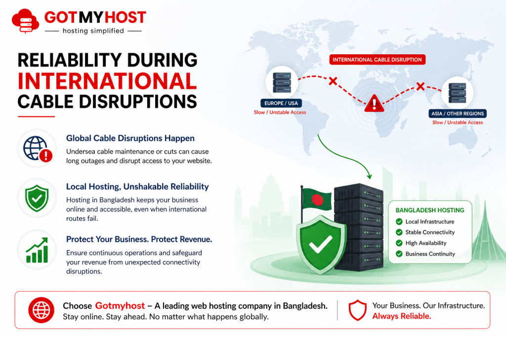 Top 8 Reasons Why Local Web Hosting in Bangladesh is Better for Your Business 3 Top 8 Reasons Why Local Web Hosting in Bangladesh is Better for Your Business