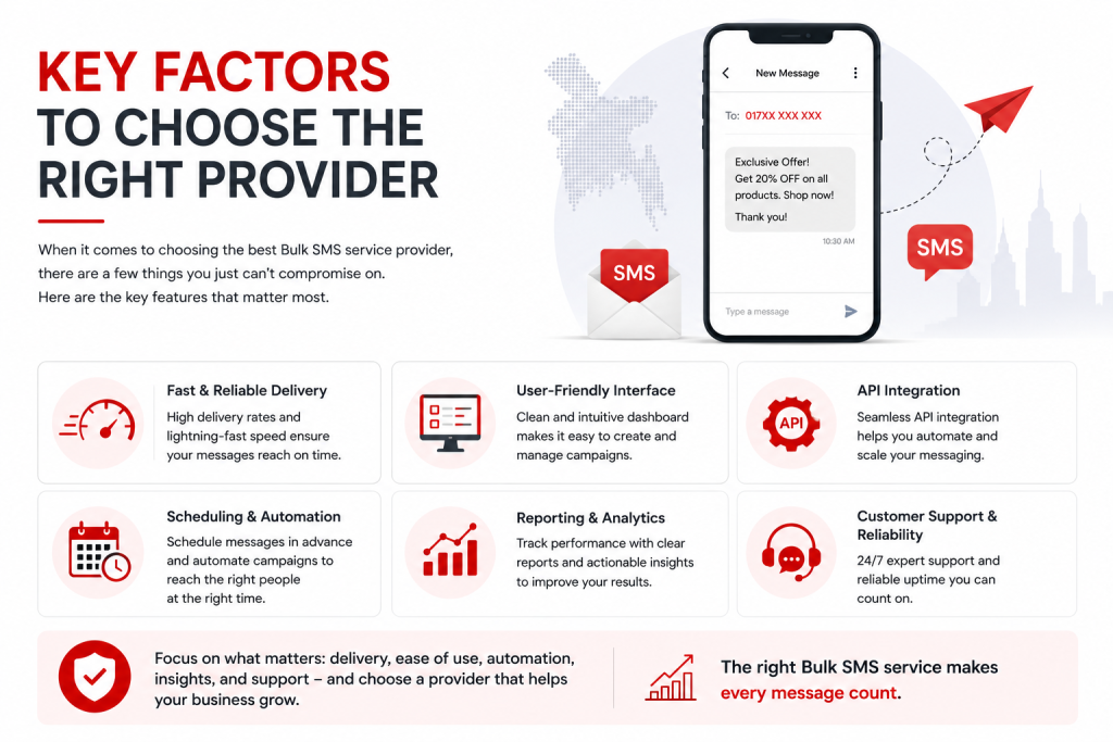 Top 5 Best Budget-Friendly Bulk SMS Platforms in Bangladesh