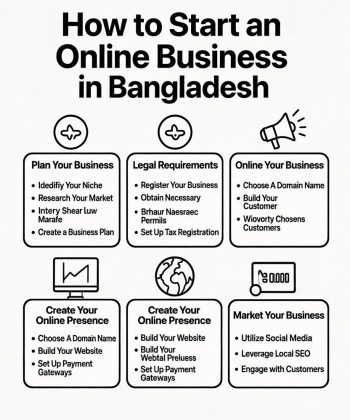 Online business guide